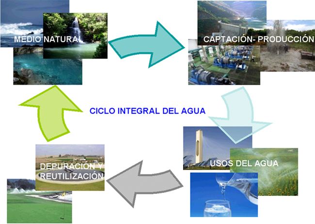 ciclo_integral_del_agua