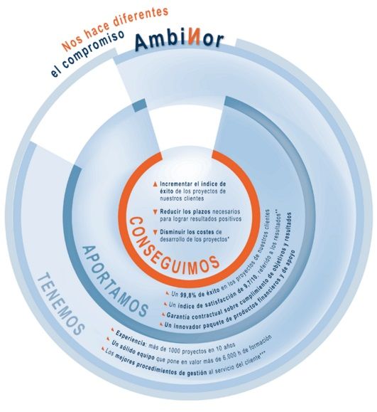 Ambinor
