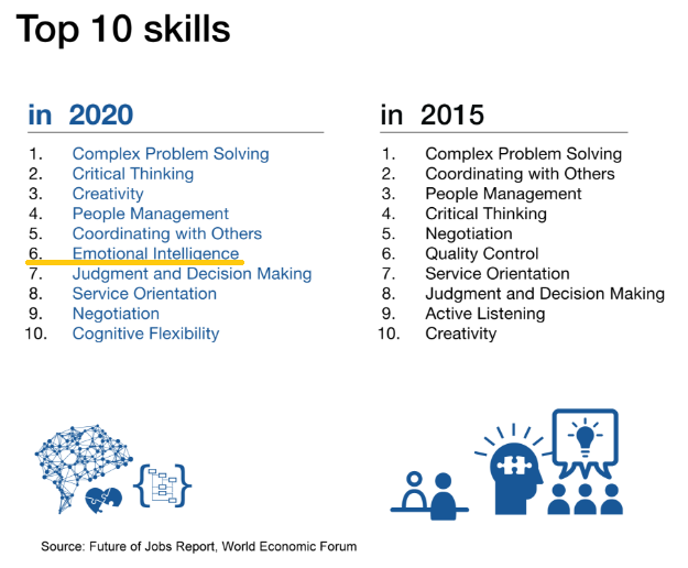 top10-skills