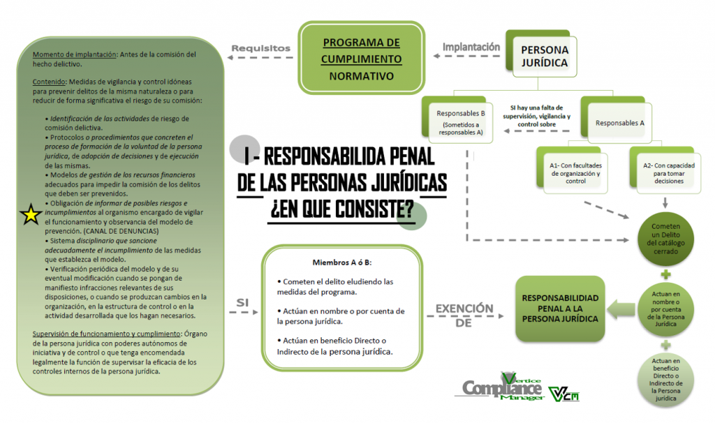 Esquema de responsabilidad penal. Jorge Alvarez - EXECyL